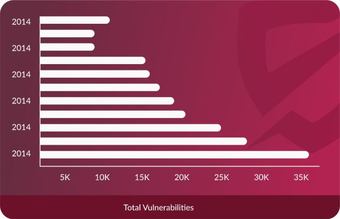 What does Data Breach Insurance Cover